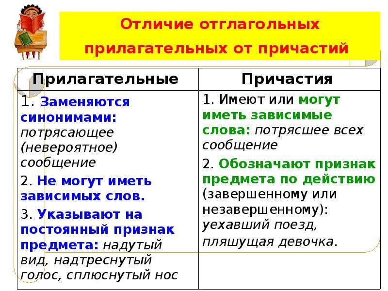 Полное причастие и отглагольное прилагательное. Отличие причастия от отглагольного прилагательного таблица. Как отличить прил от причастия. Отличие отглагольных прилагательных от причастий таблица. Как отличить Причастие от прилагательного таблица.