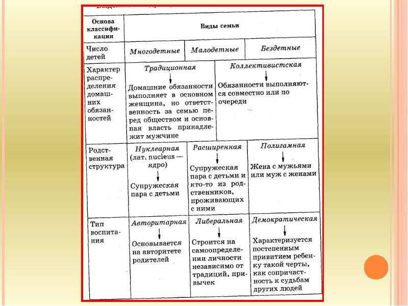 Развернутый план семейное право