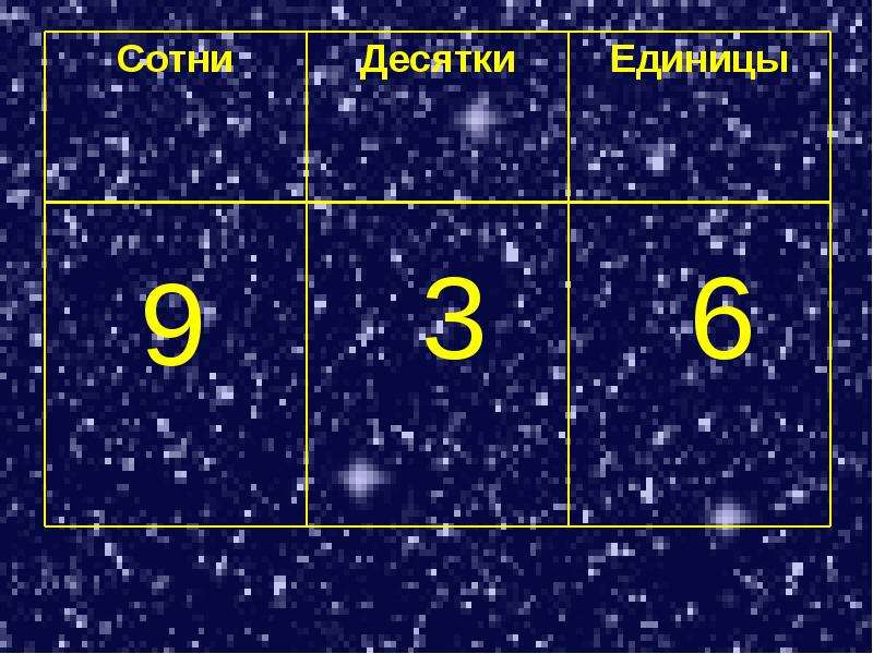 На пять меньше чем восемь сотен. На 2 сотни меньше чем 5 десятков 9 единиц. На две сотни меньше чем пять десятков девять единиц и две сотни. На 2 сотни меньше чем 5 десятков 9 единиц и 2 сотни ответ учи ру. На 2 сотни меньше чем пять десятков девять единиц и две сотни учи ру.