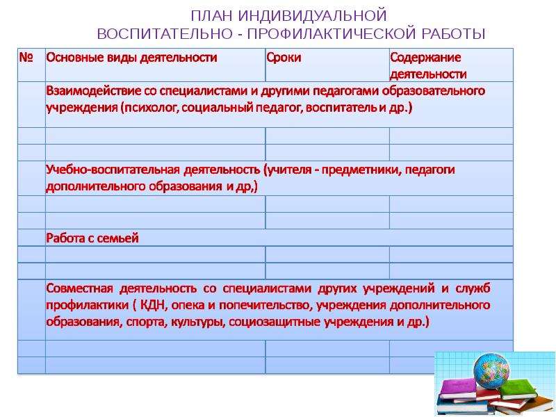 План индивидуальной воспитательно профилактической работы