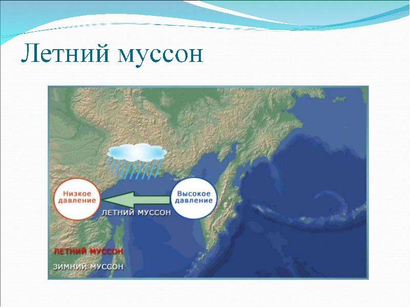 Сибирь муссон. Схема Муссона география 6 класс. Муссон слайды. Слайд летний Муссон. Летний Муссон и зимний Муссон.