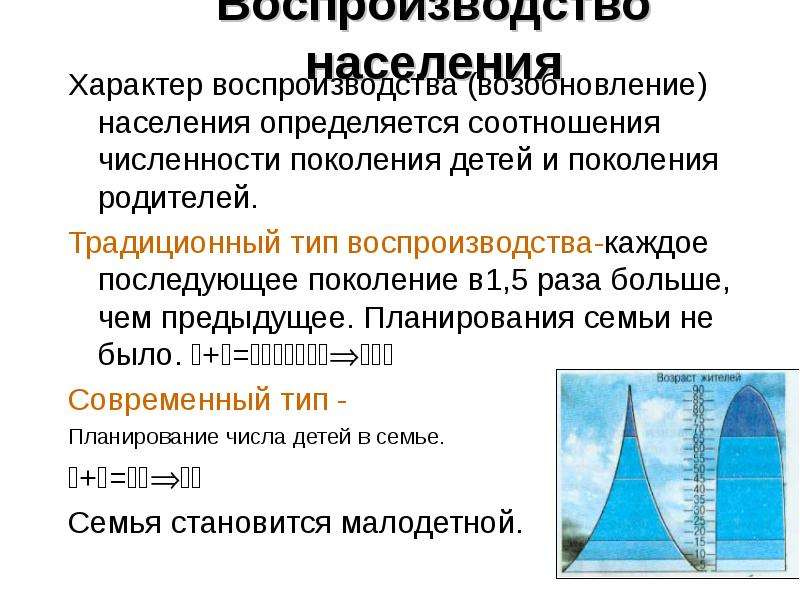 Традиционный тип воспроизводства. Типы воспроизводства населения планирование числа детей в семье. Традиционный Тип воспроизводства населения. Современный Тип воспроизводства населения. Тип воспроизводства населения России.