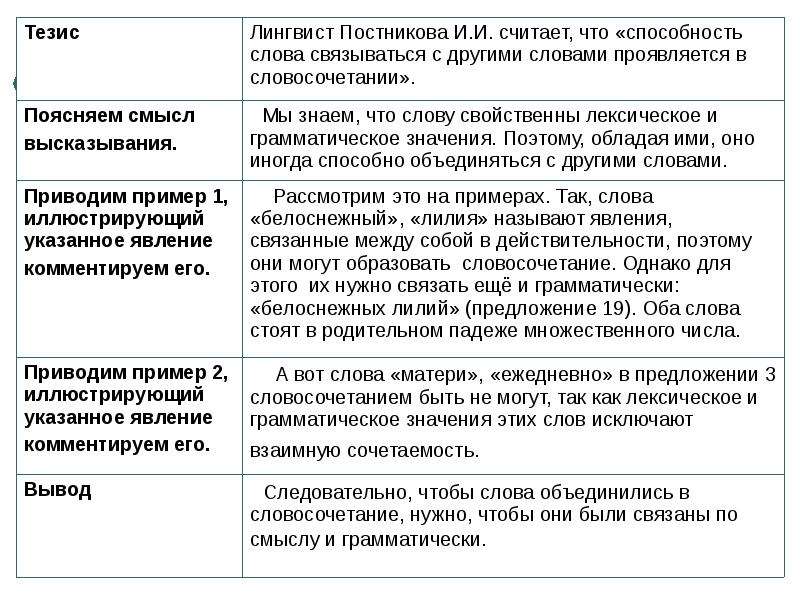 Часто предложения. Предложение со словом способность. Два предложения со словом способности. Предложение со словом потенциал. Роль словосочетаний в предложении сочинение.