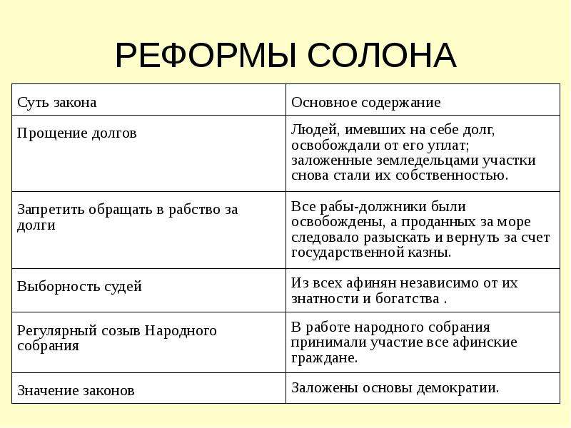 Слово демократия с древнегреческого буквально переводится как народовластие составьте план текста