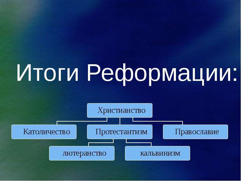 Реформация революция. Итоги Реформации. Итоги Реформации в Европе. Реформация церкви итоги. Европейская Реформация итоги.