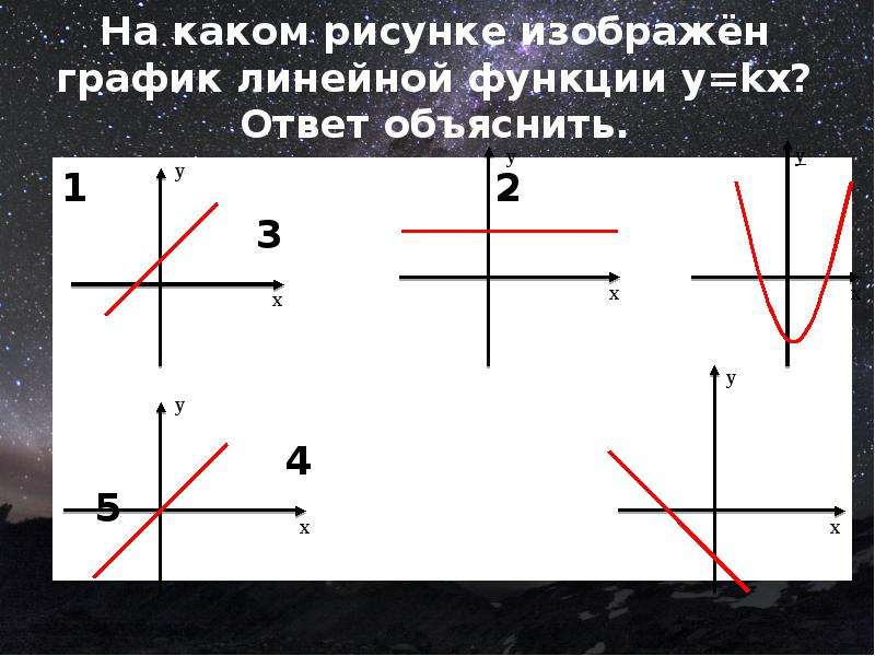 График какой линейной функции изображен на рисунке. На каком рисунке изображено. Изображенных на рисунке прямых не является графиком линейной функции. Какой из графиков изображенных на рисунке является функцией.