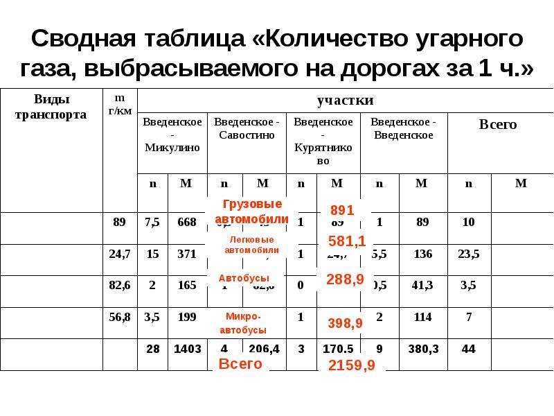 Воздействие различных видов транспорта на окружающую среду презентация