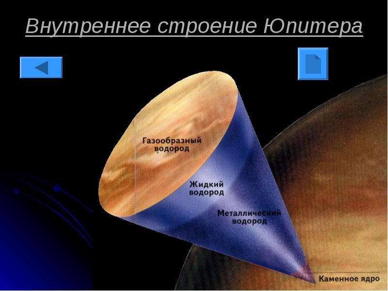 Структура юпитера схема