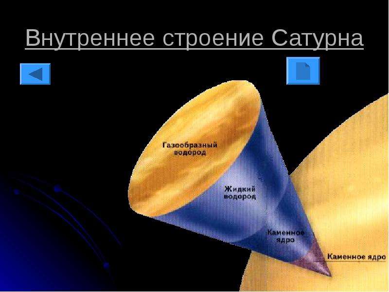 Внутреннее строение сатурна фото