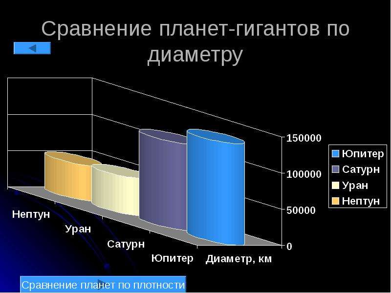 Сравнение планет гигантов.