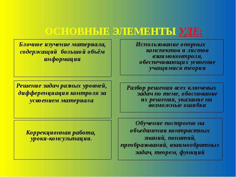 Укрупнение дидактических единиц. Технология укрепления дидактических единиц. Технология укрупнения дидактических единиц. Основные концепции технологии укрупнение дидактических единиц. Укрупнение дидактических единиц Уде п.м Эрдниев.