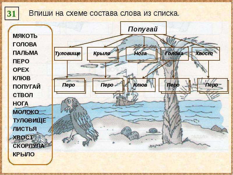 В схему рисунок впишите. Впиши на двух схемах состава слова из списка мякоть голова Пальма. Нарисуйте схему состав. Схема состава серебристый. Впиши на двух схемах состава слова из списка.