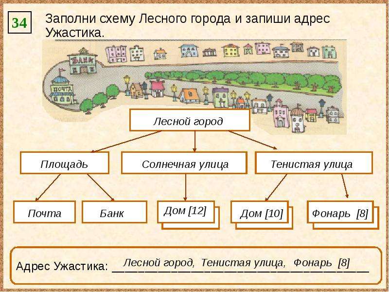 Запиши города. Заполни схему. В Лесном городе две улицы и площадь. Город лес схема. В Лесном городе две улицы и площадь на площади расположены.