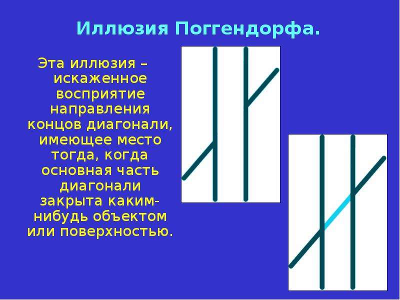 Направление в конец. Иллюзия Поггендорфа. Иллюзия Поггендорфа объяснение. Иллюзия это искаженное восприятие. Иллюзия Поггендорфа картинки.