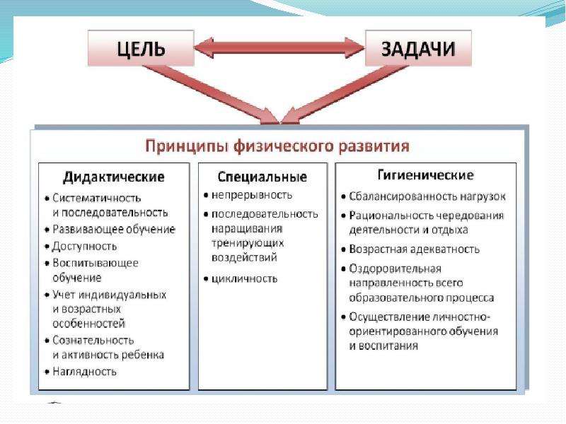 Дидактика специального образования