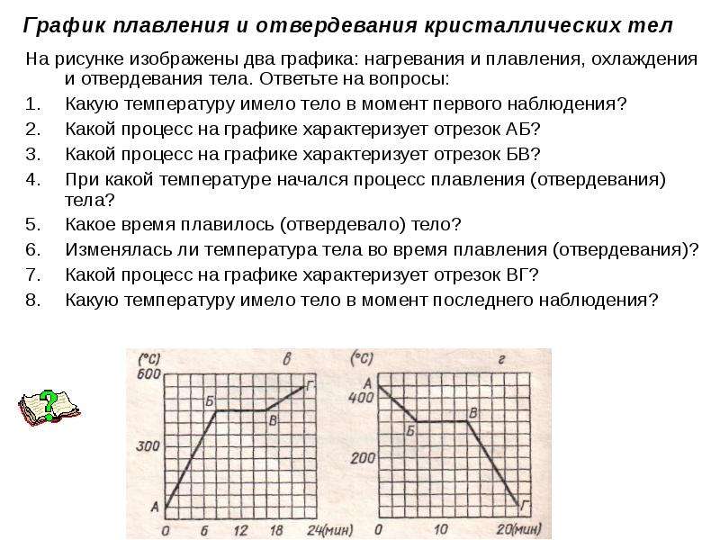 На рисунке показан график зависимости температуры кристаллического вещества от времени нагревания 2