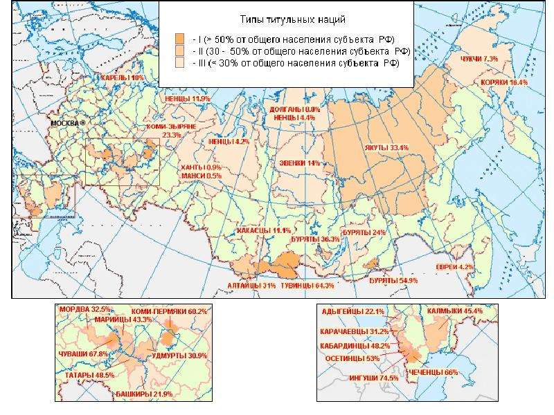 Проект население россии по географии 8 класс