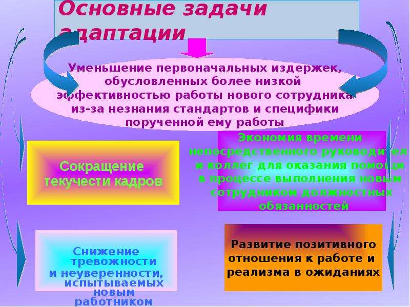 Адаптация и наставничество презентация