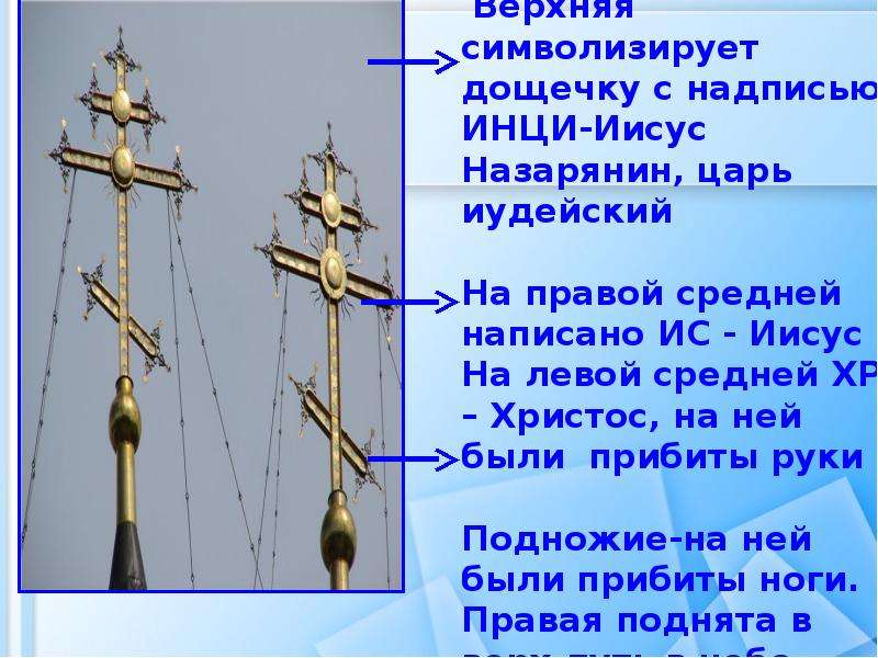 Орксэ христос и его крест 4 класс. Надпись инци на православном кресте. Надпись на кресте инци. Иисус Назарянин царь иудейский. Части православного Креста 4 класс.