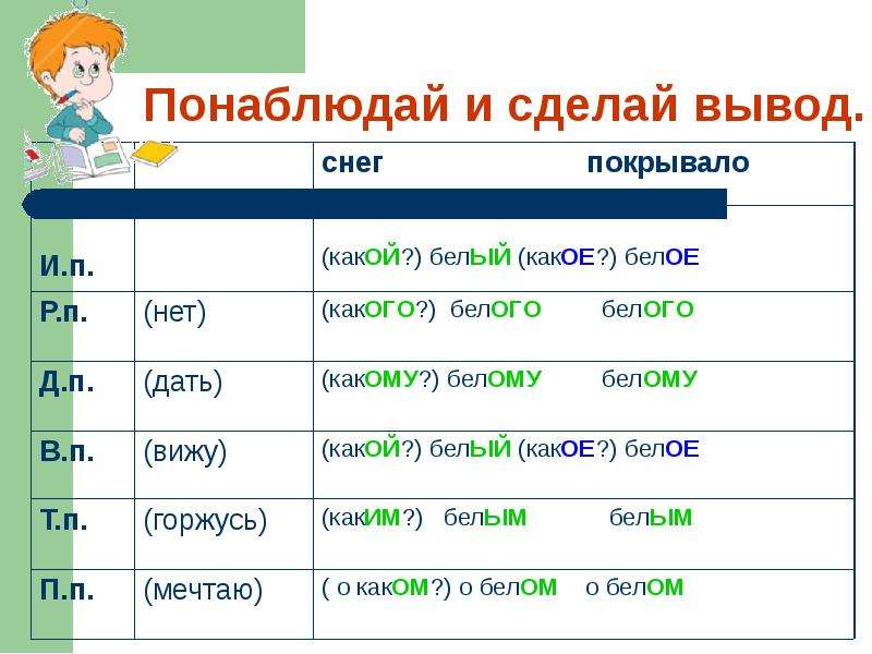 Правописание окончаний имен прилагательных 3 класс конспект урока с презентацией