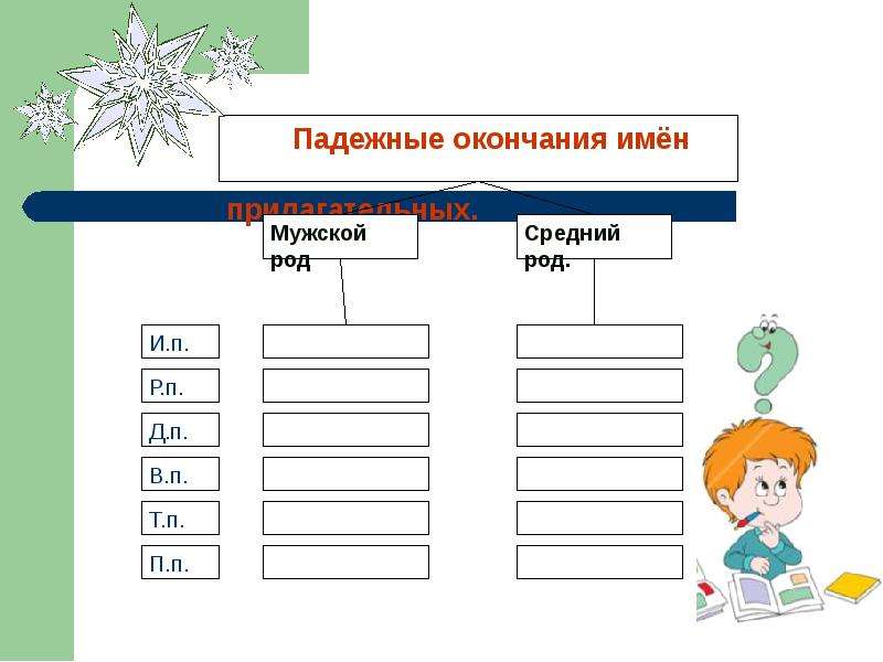 Правописание окончаний имен прилагательных 3 класс конспект урока с презентацией