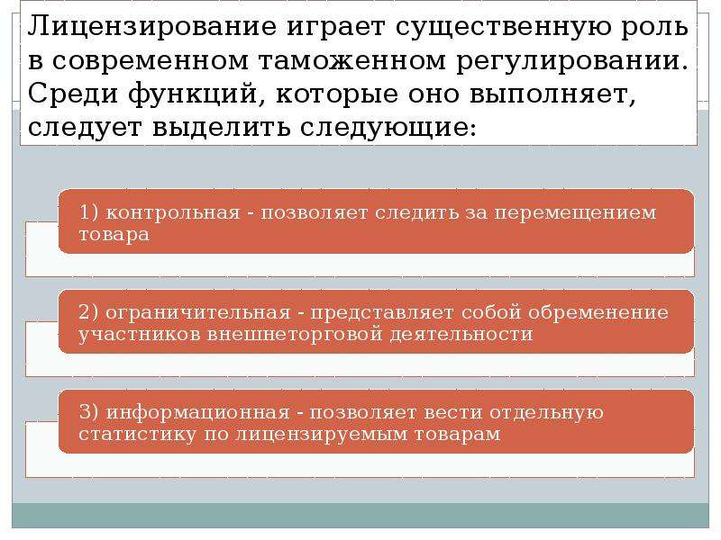 Функции лицензирования. Функции института лицензирования.. Лицензирование выполняет следующие функции. Лицензирование экспорта и импорта товаров презентация.