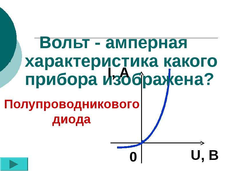 Вах какого прибора изображена на рисунке