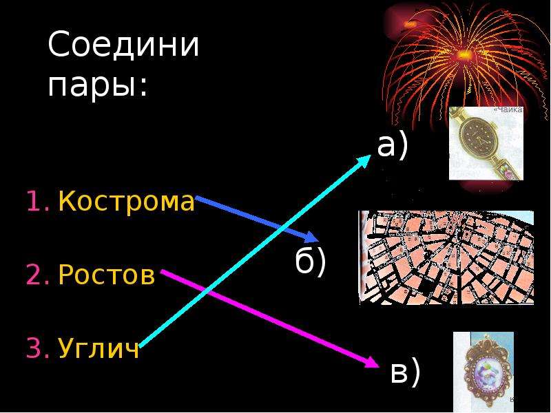 Золотое кольцо презентация 3 класс