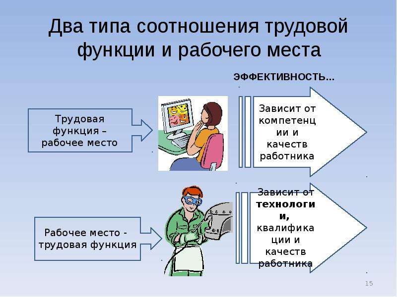 Управление трудовыми ресурсами в проекте курсовая