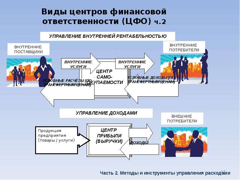 Оптимальные системы управления. Управление ресурсами предприятия. Трудовые ресурсы в системе управления персоналом. Управление персоналом и управление трудовыми ресурсами:. Оптимизация системы управления персоналом.