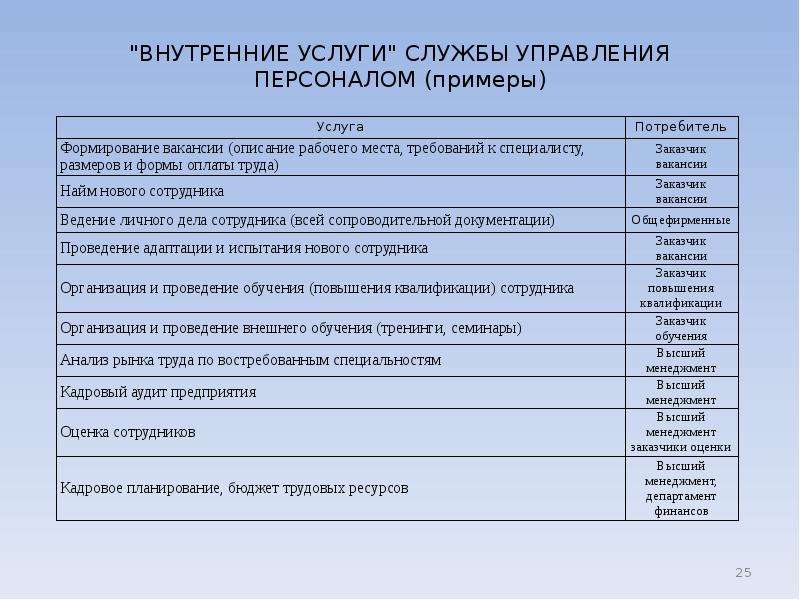 Внутренних услуг. Анализ работы сотрудников. План работы с персоналом. План работы с персоналом пример. Анализ службы управления персоналом.