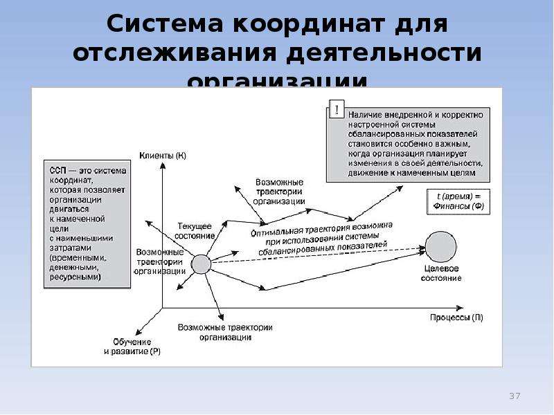 Система показателей организации. ССП система сбалансированных показателей. Внедрение системы сбалансированных показателей. Мониторинг системы сбалансированных показателей. ССП клиенты финансы.