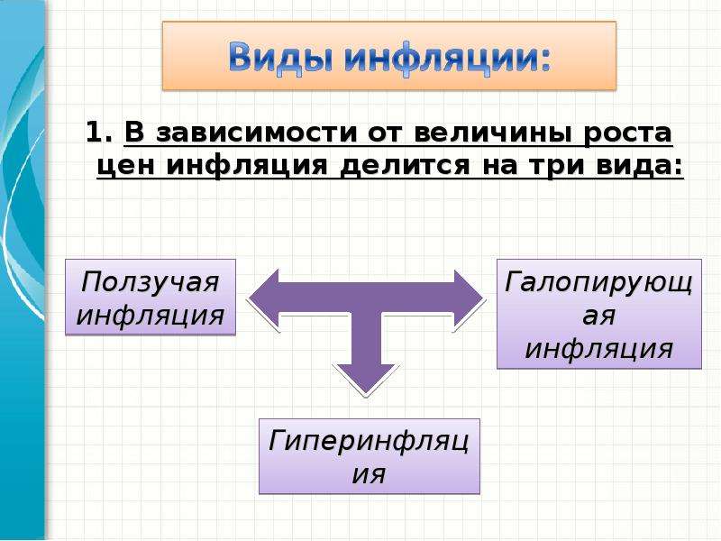 Презентация инфляция 10 класс