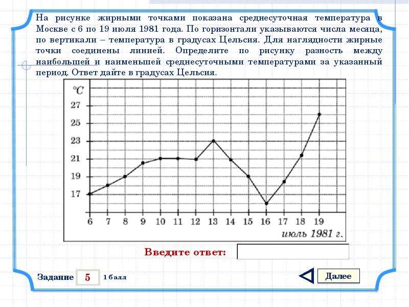 На рисунке жирными точками показана среднесуточная температура воздуха