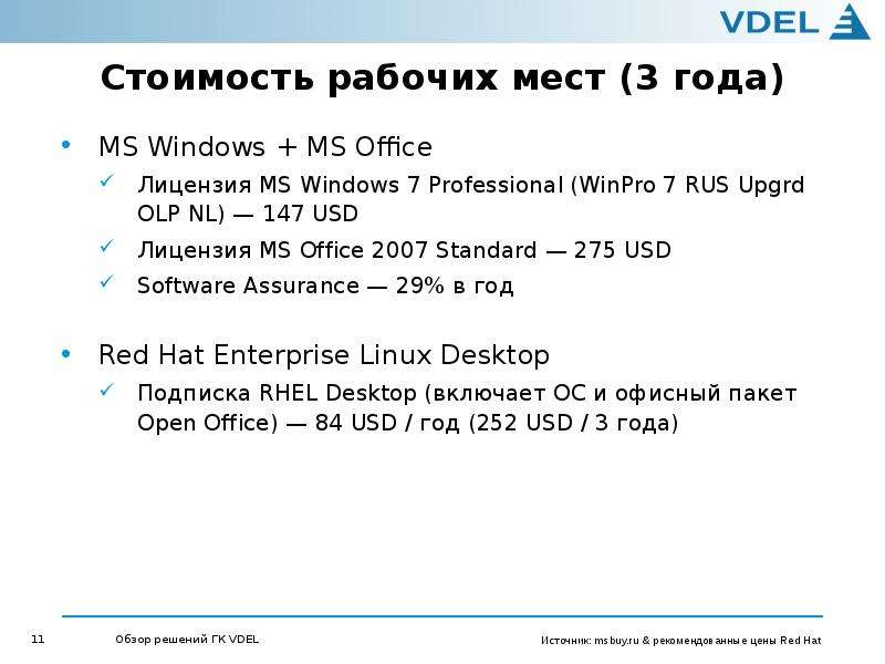 Стоимость рабочих мест (3 года) MS Windows + MS Office Лицензия MS Windows 7 Professional (WinPro 7