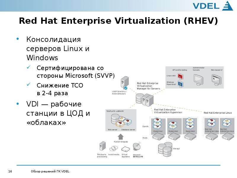 Red Hat Enterprise Virtualization (RHEV) Консолидация серверов Linux и Windows Сертифицирована со ст