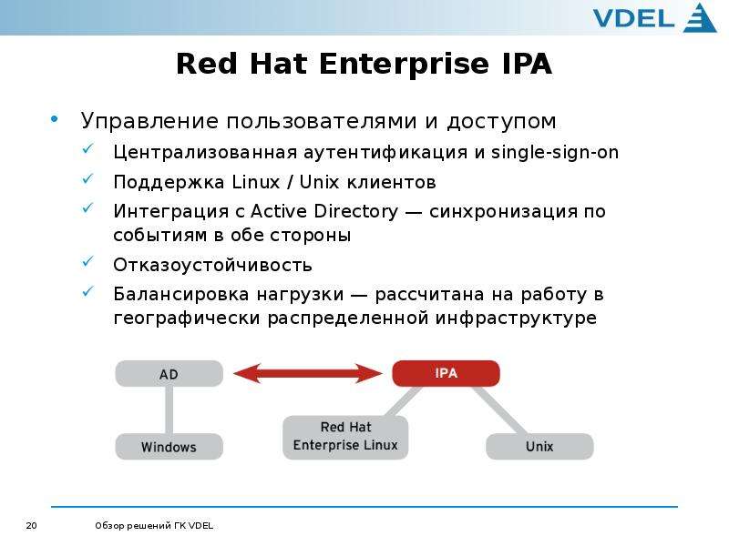 Red Hat Enterprise IPA Управление пользователями и доступом Централизованная аутентификация и single