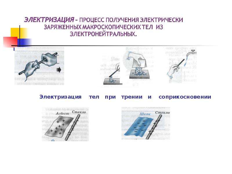 Класс электризация. Виды электризации. Способы электризации тел. Электризация процесс получения электрически. Электризация виды электризации.