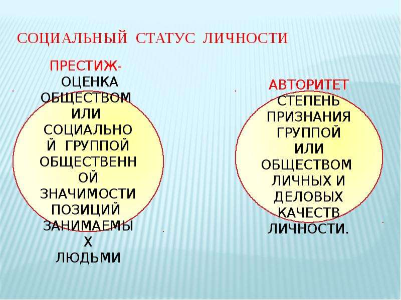 Социальный статус личности социальные роли личности. Соц статус и Престиж. Социальный статус и социальный Престиж. Социальная роль статус и Престиж. Социальный статус личности.