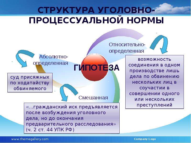 Структура упк. Структура уголовно-процессуальной нормы. Структура и виды уголовно-процессуальных норм.. Уголовно - процессуальные процессуальные нормы структура. Уголовно-процессуальное право структура.