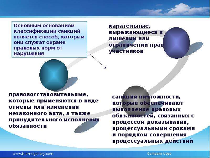 Уголовно процессуальные функции презентация