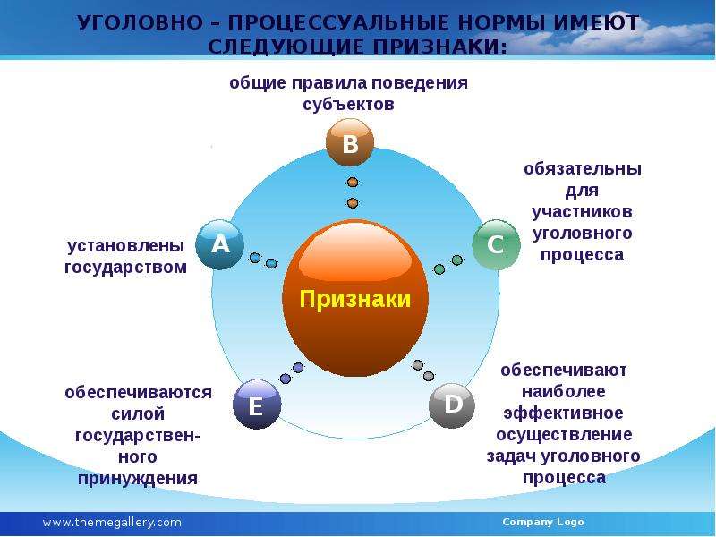 Презентация на тему уголовный процесс 10 класс