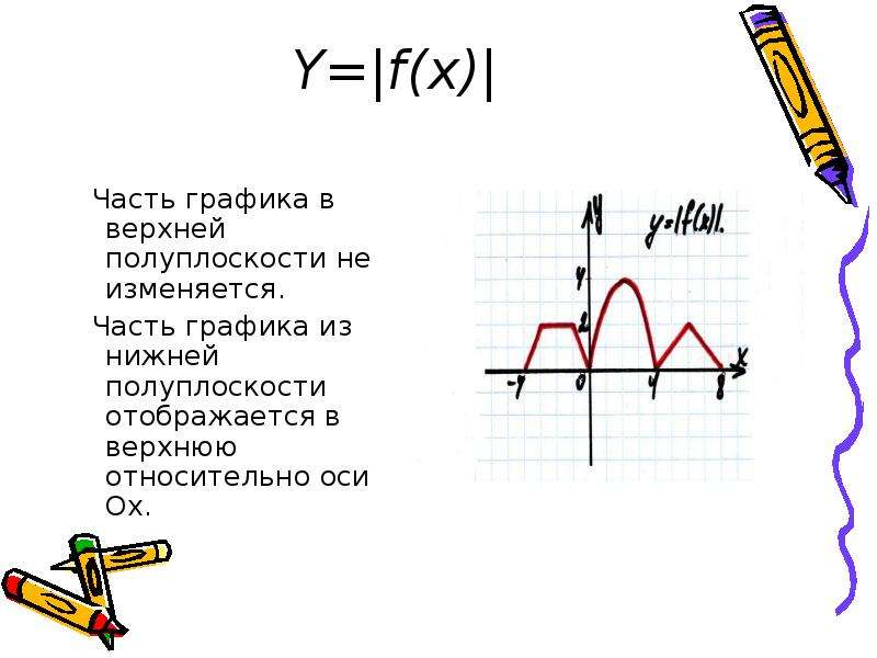 Части графика. Полуплоскости Графика. Положительные части в графике. Верхняя полуплоскость Графика. Полуплоскость функции.