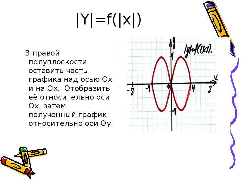 Функция оси ох. Ось ох. Симметрия относительно оси ох. Относительно оси y. Симметрия относительно ох.