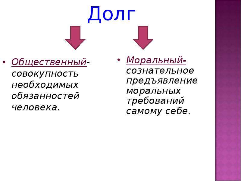 Моральный долг примеры. Долг общественный и долг моральный. Общественный и моральный долг таблица. Долг общественный и долг моральный Обществознание. Сравнить долг общественный и долг моральный.