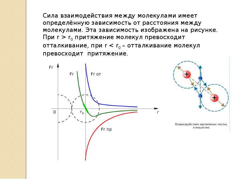 Наибольшее расстояние между молекулами. График сил взаимодействия между молекулами. Сила взаимодействия между молекулами газа формулы. Силы взаимодействия между молекулами. Взаимодействие между молекулами график.