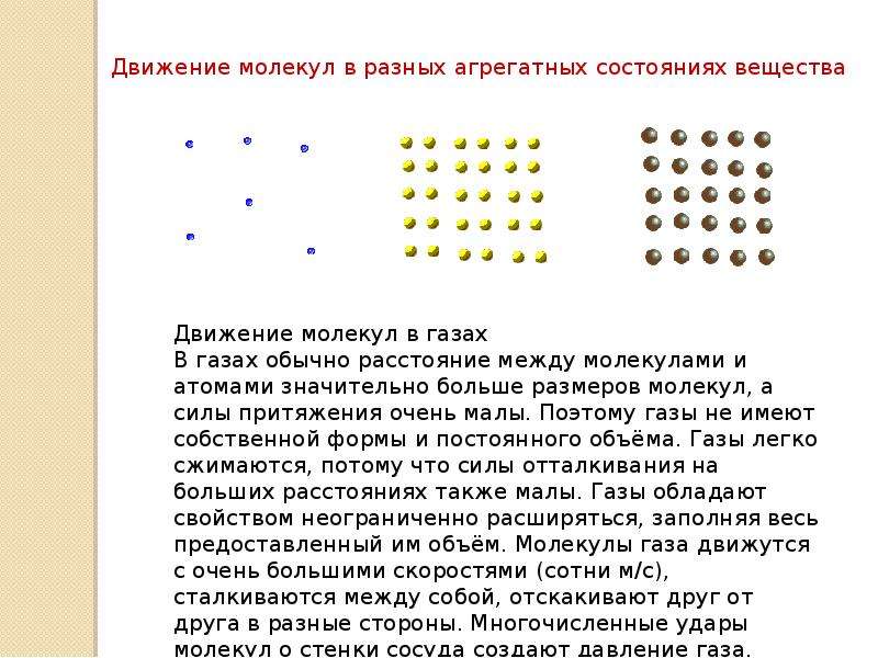 Скорость теплового движения молекул. Движение молекул в веществе. Тепловое движение атомов и молекул вещества. Движение молекул в агрегатных состояниях. Тепловое движение молекул в агрегатных состояниях.