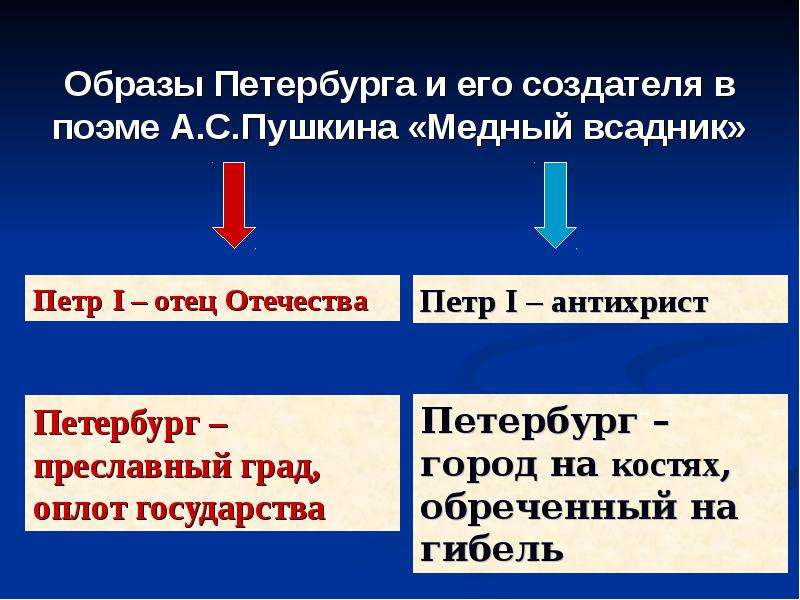 Образ какого города рисует а с пушкин в поэме медный всадник