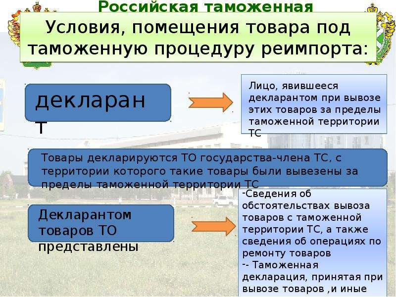 Товаров под таможенную процедуру таможенного. Таможенная процедура реимпорта. Таможенная процедура реимпорта схема. Таможенная процедура реимпорта цель. Применение таможенной процедуры реимпорта схема.