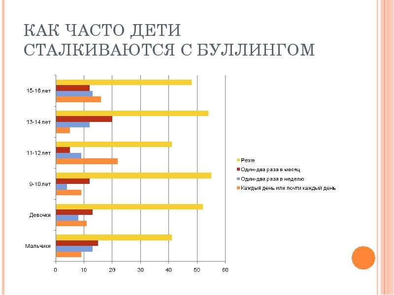 Статистический проект класса